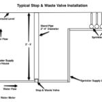 Typical Stop & Waste Valve Installation