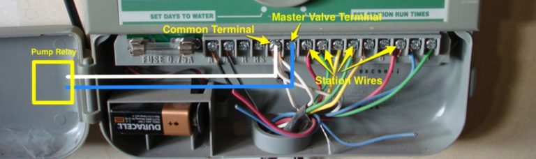 What Is A Sprinkler Master Valve